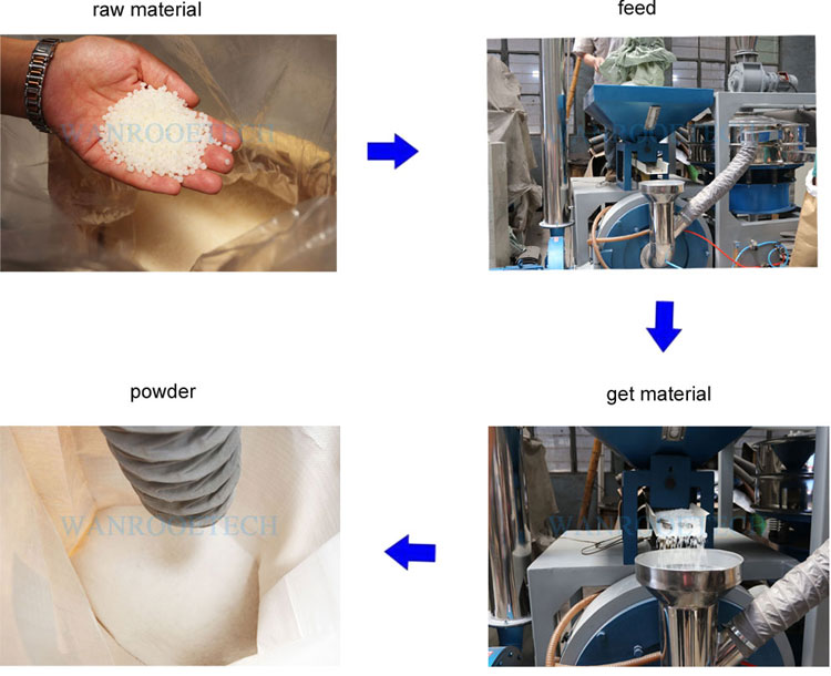 超細塑料磨粉機流程圖